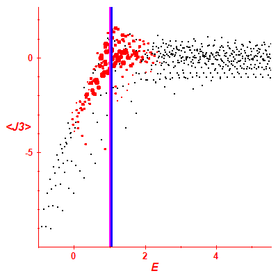 Peres lattice <J3>